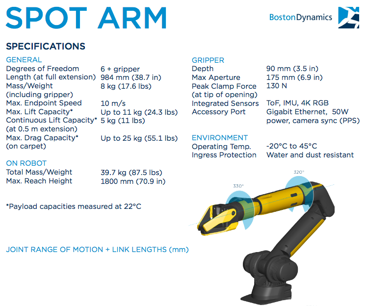 Robot arm opens new doors Boston Dynamics' Spot